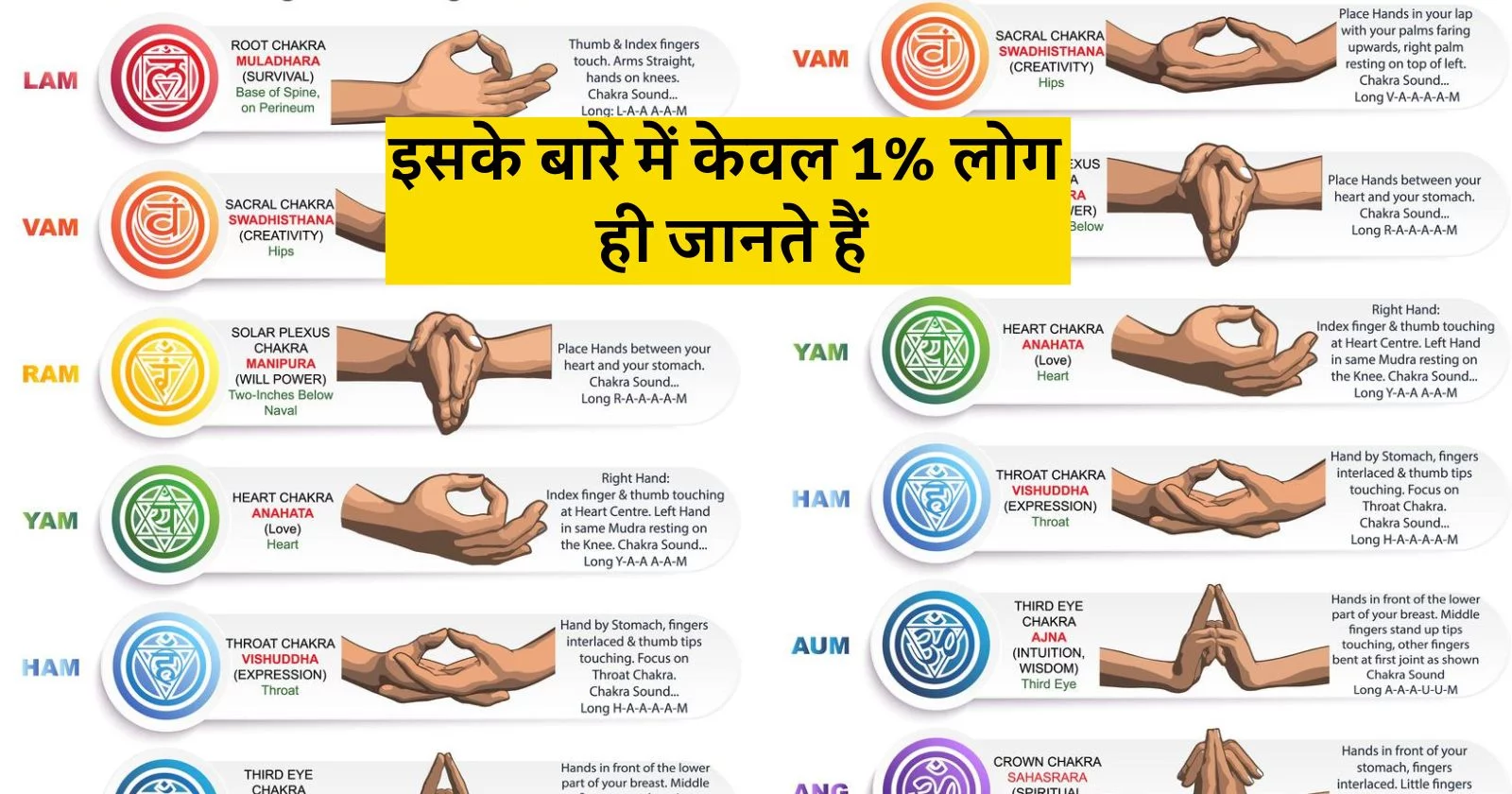 इसके बारे में केवल 1% लोग ही जानते हैं, हाथ के इशारे और मुद्राएँ | Mudras for Success & Money